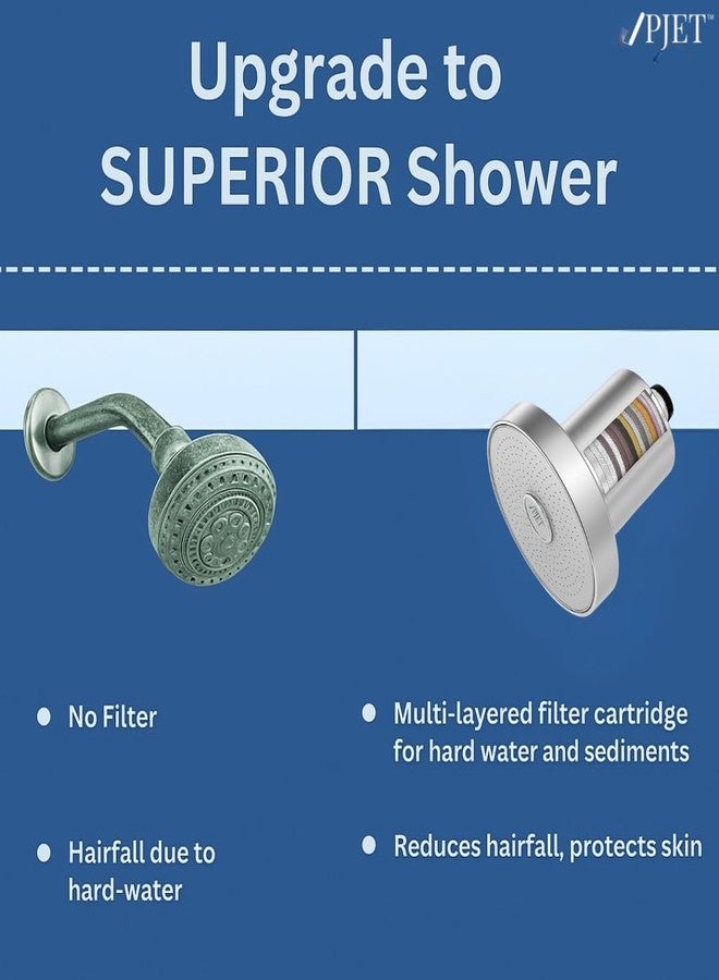 PJET Spa Rain Filtered Painted Shower Head | Hard Water Filter | Overhead Softener | Removes Chlorine & Heavy Metals | For Hard/Tank Water (Chrome) - Image 2